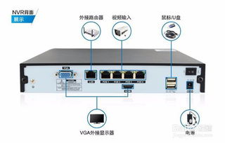安防监控摄像头使用 这里一目了然